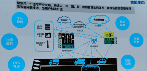 吉利 正以人工智能算法與軟件開發，布局商用車領域的大棋