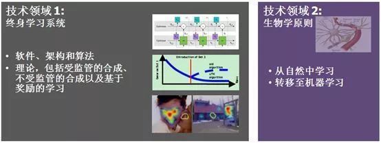 DARPA 引領未來，人工智能理論與算法軟件開發的先鋒